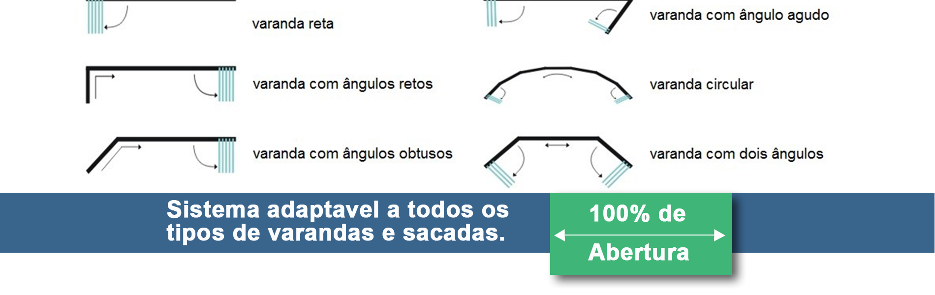 tipos de sacadas e aberturas sacadas express campinas